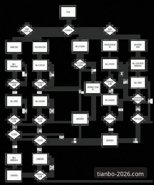 天博app新手教程 掌握天博app新手教程的3个核心步骤与5大关键功能解析
