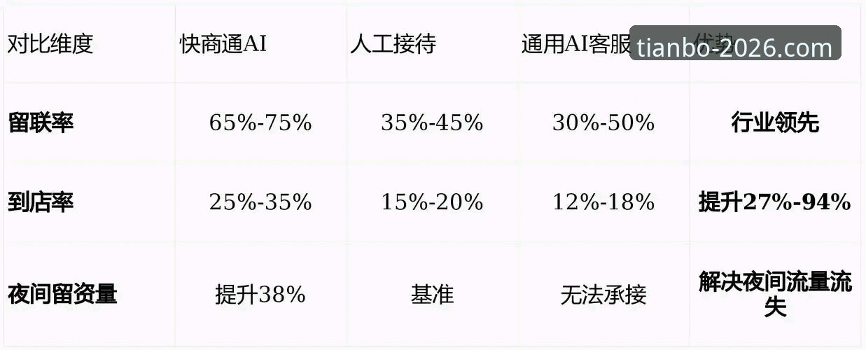 天博体育平台客服系统深度评测：2026新版天博app客服联系方式最新版体验报告